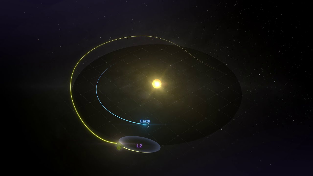 The Unique Orbit The James Webb Space Telescope Is Headed To