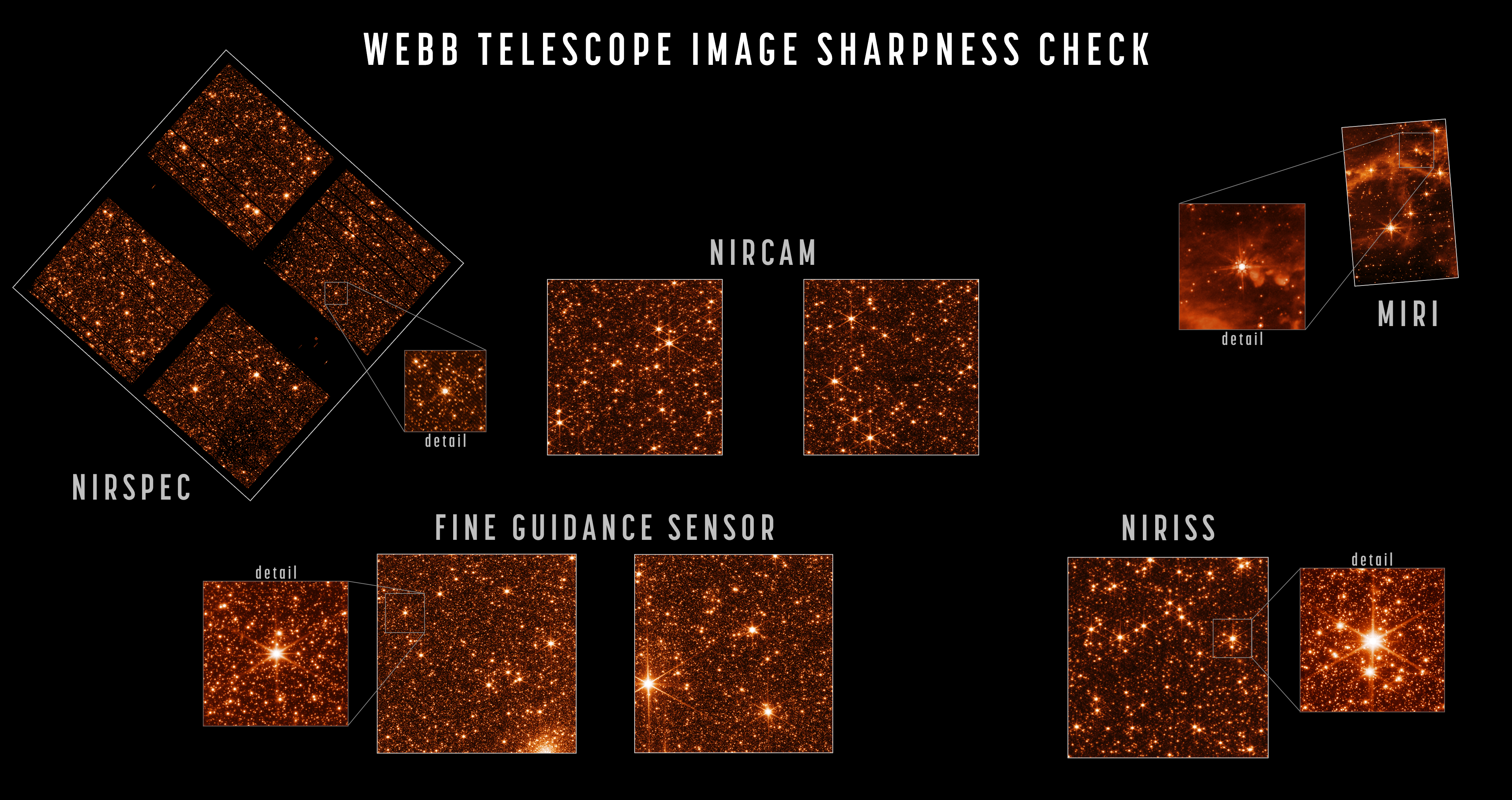 The James Webb Space Telescope’s Alignment Is Officially Complete