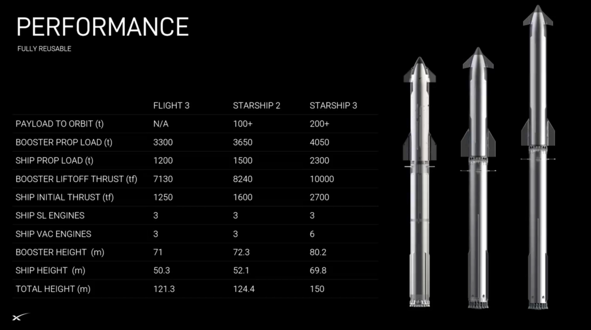 A Closer Look At Spacex’s Upgraded Starship Variant – Thespacebucket