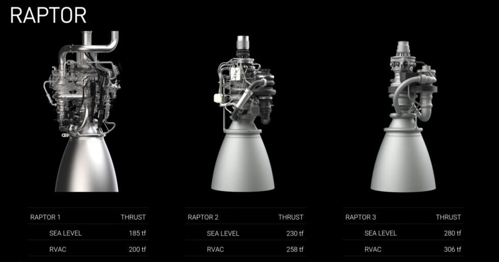 SpaceX s Starship Raptor 3 Engine Is About To Start Testing SpaceX s Starship Raptor 3 Engine Is About To Start Testing